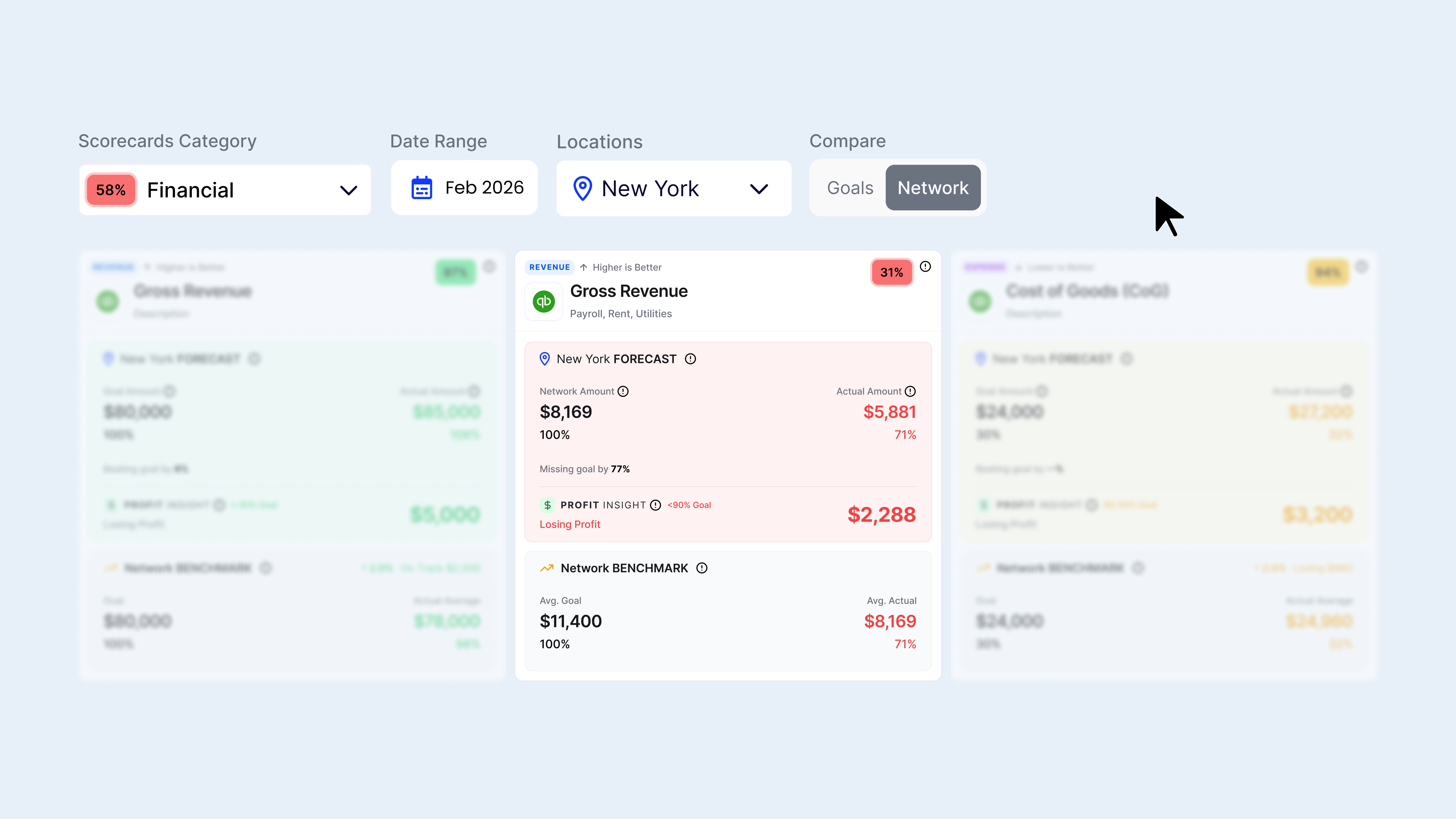 Network Benchmarks - your store's KPIs compared against the brand network benchmark, not just your own history