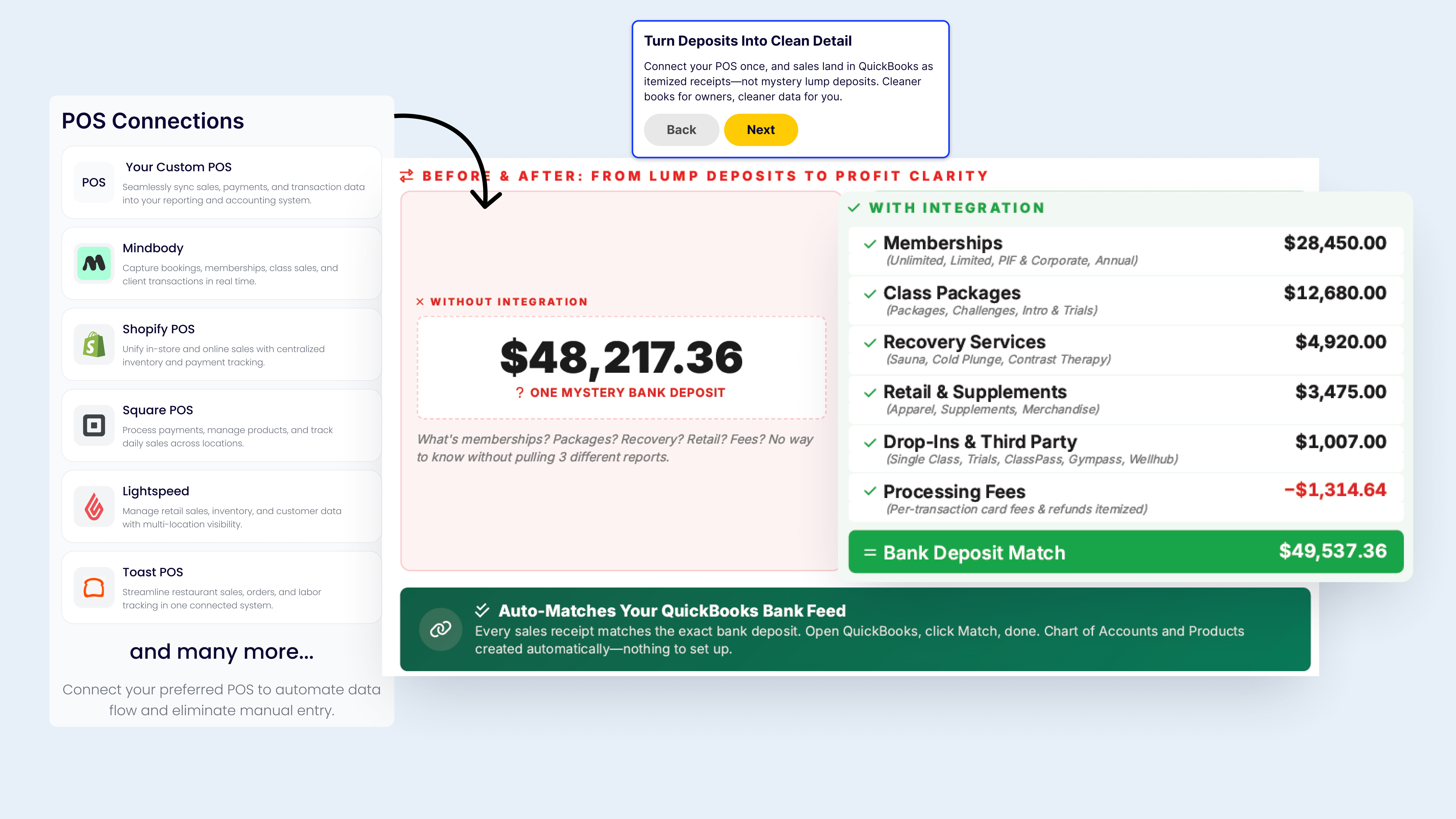 Automatic POS-to-books sync - point-of-sale data flowing into QuickBooks with no manual entry