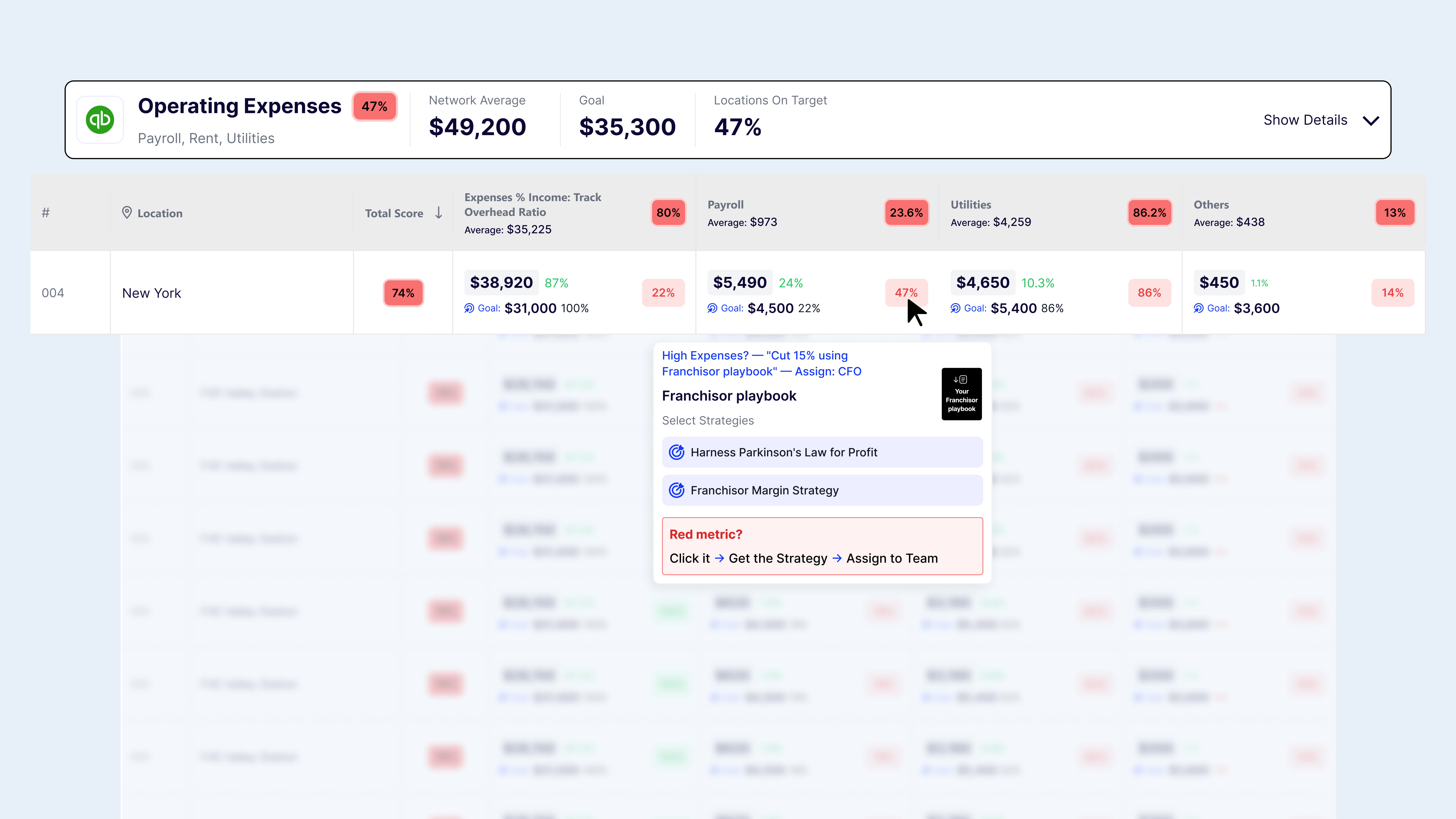AI Growth Advisor - a plain-English prescription for the one thing to fix right now, with gap-close tracking