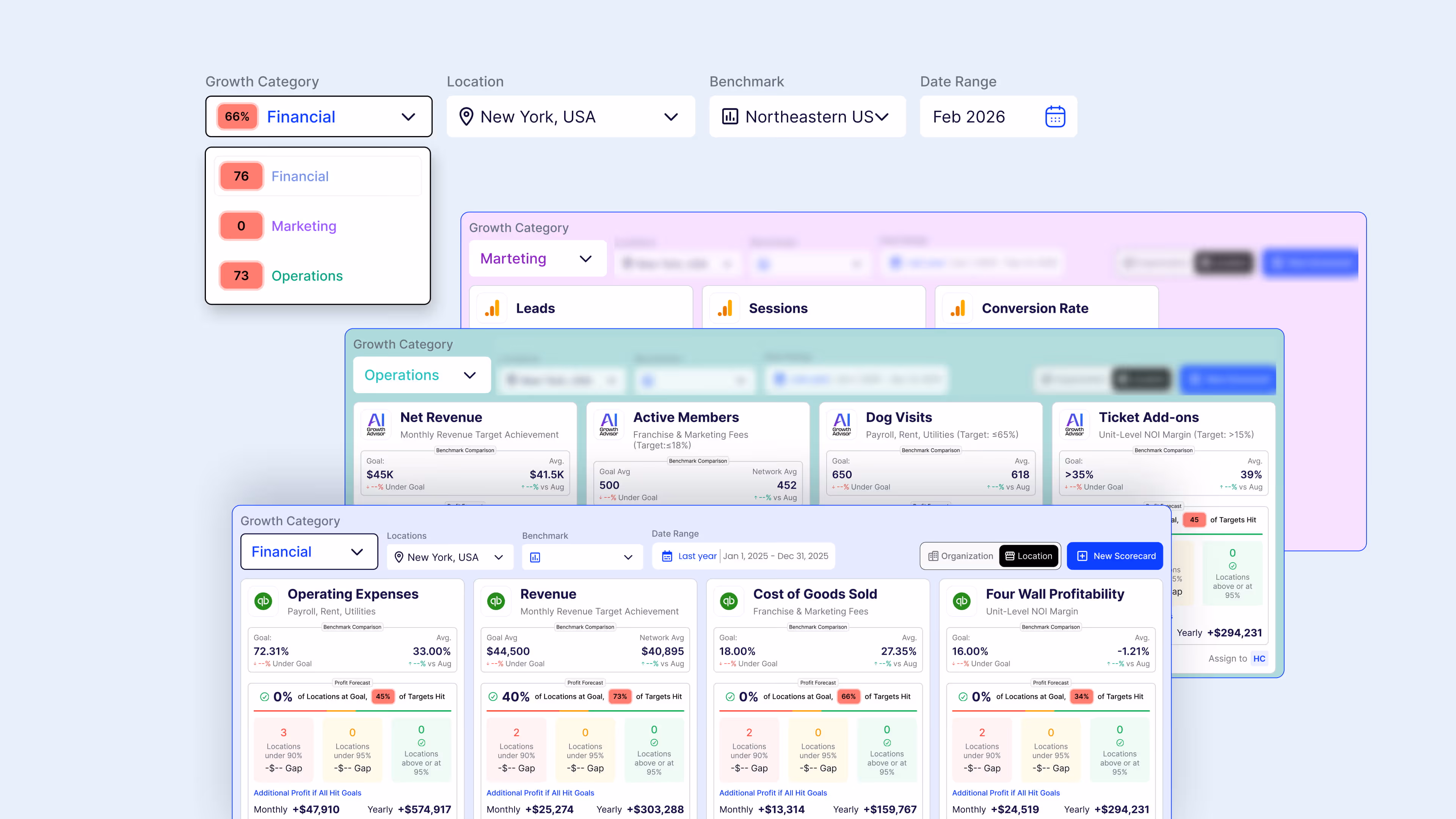 Smart KPI Dashboard - every store's revenue, COGS, labor, and profit ranked side by side with same-store benchmarking