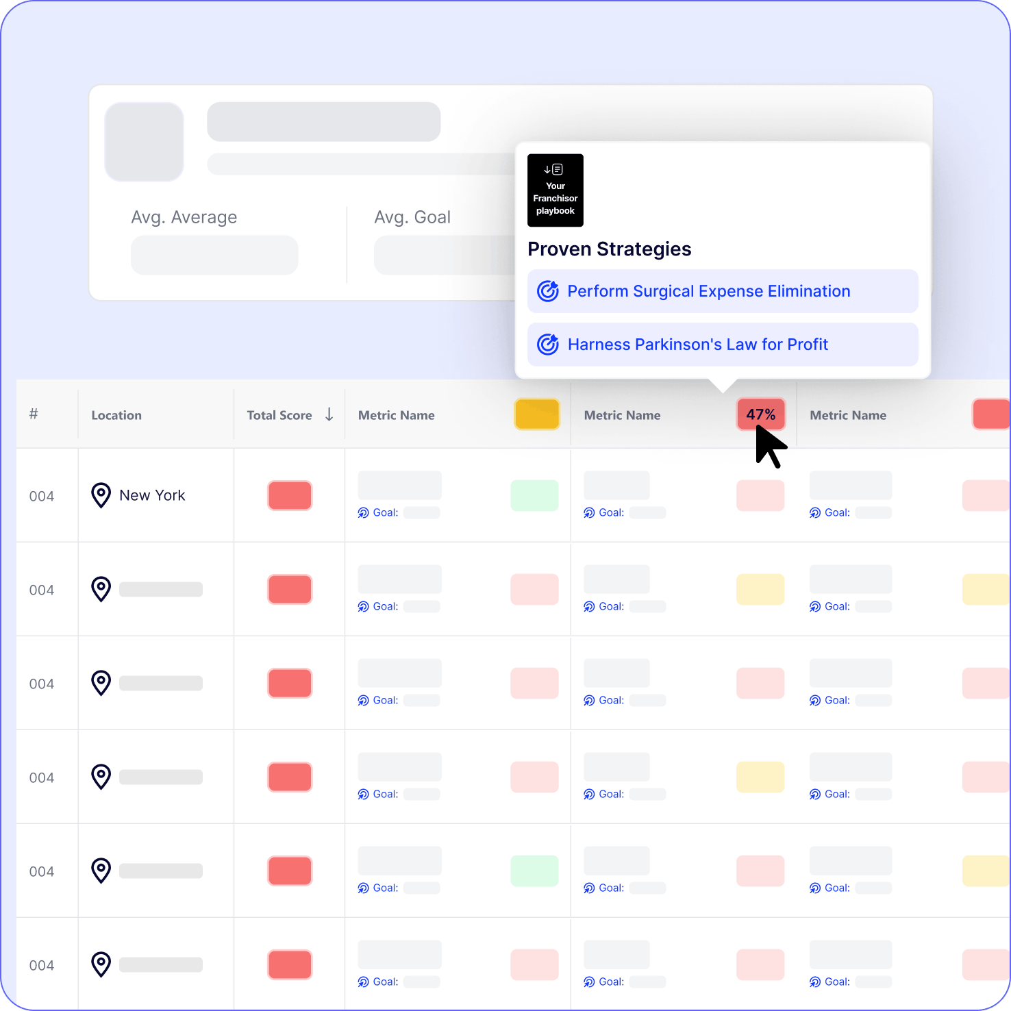 See — Every day · color-coded vs your goal.