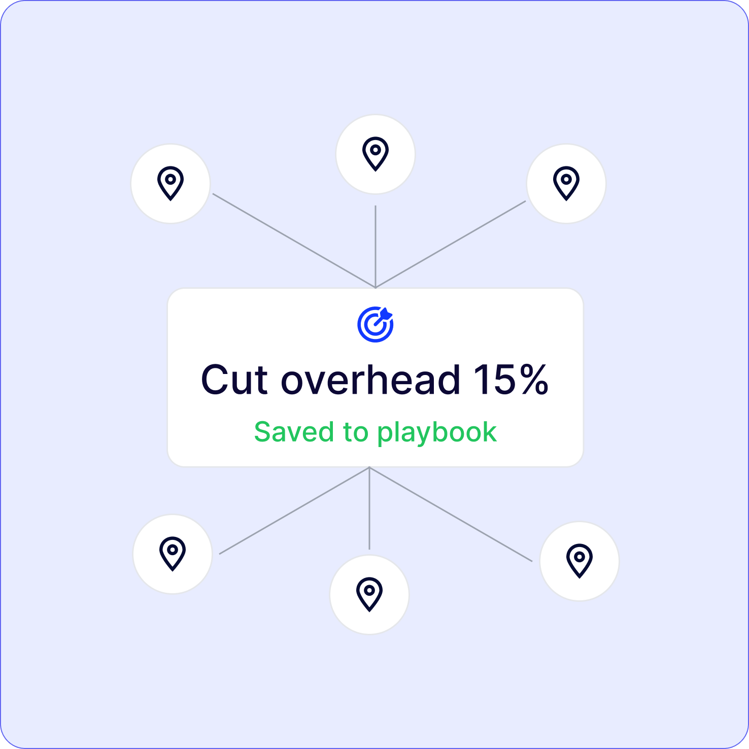 Replicate — Saved to your playbook · deploys store to store.