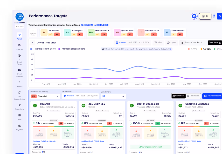 Autymate AI Growth Advisor