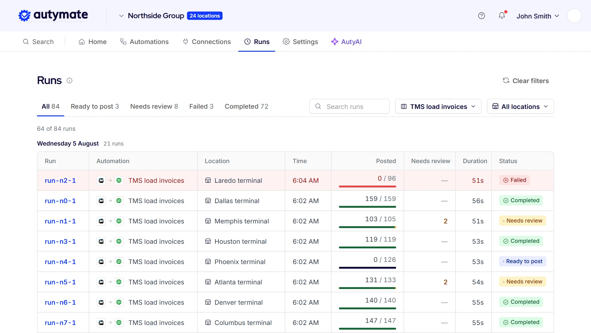 Autymate Runs screen filtered to the TMS load invoices automation, one run per terminal: Laredo failed with 0 of 96 posted, Memphis and Atlanta each have 2 loads in review, Phoenix is ready to post, and Dallas, Houston, Denver and Columbus completed.